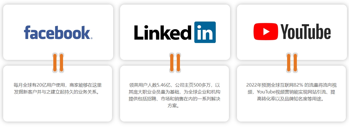 信阳海外社交媒体营销  第4张